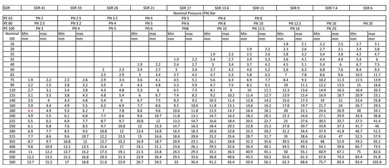 Hdpe Pipe Weight Dimensional Chart As Per Is 4984 2016 PDF 50 OFF